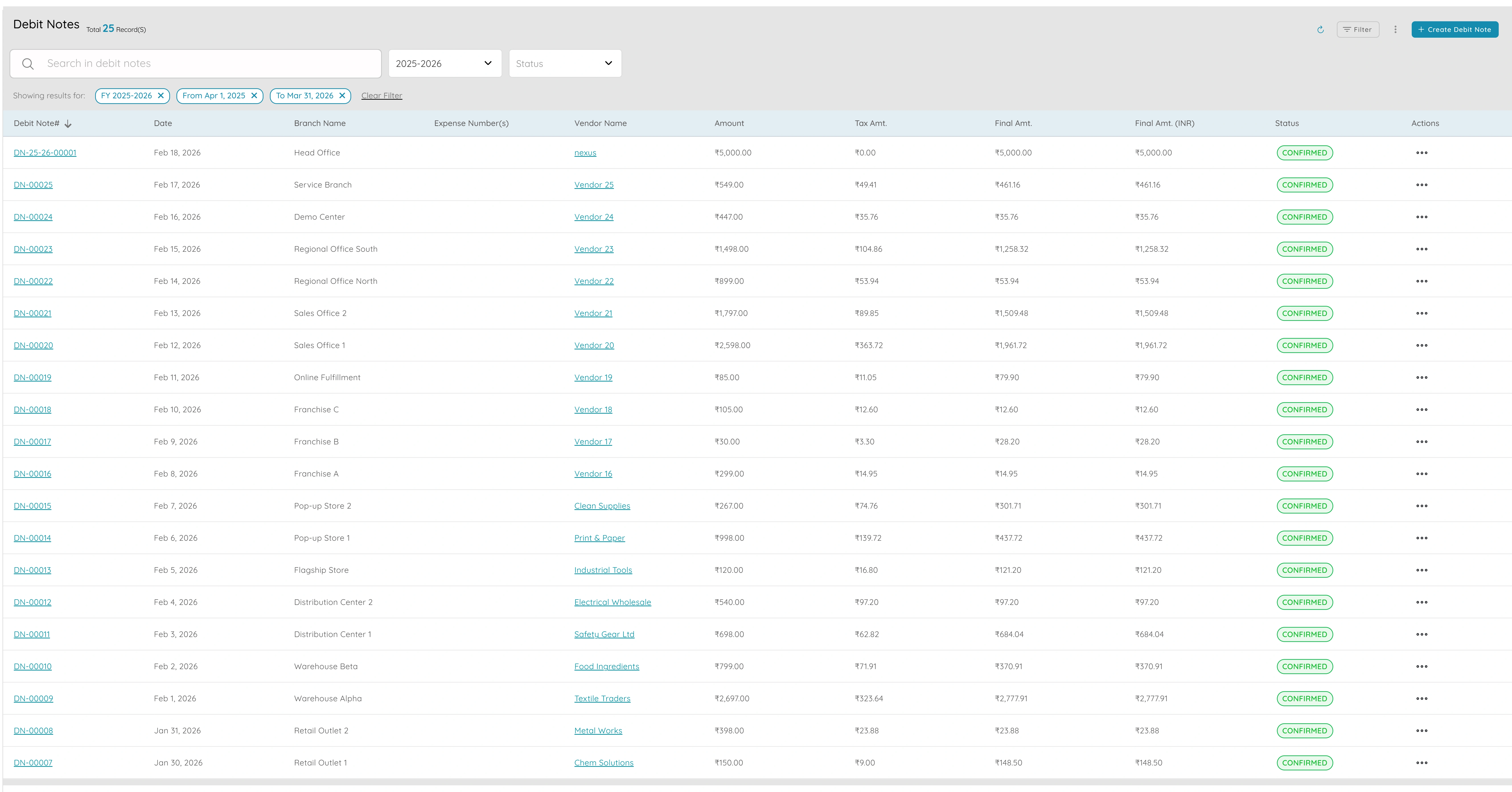 Credit notes and debit notes - 2